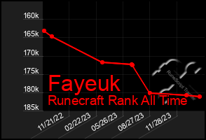 Total Graph of Fayeuk