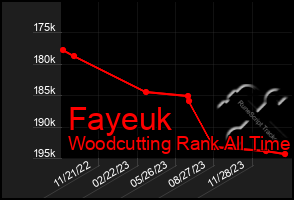 Total Graph of Fayeuk