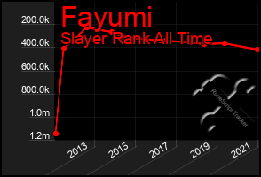 Total Graph of Fayumi