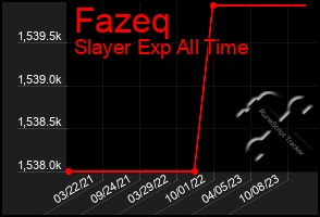 Total Graph of Fazeq