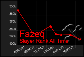 Total Graph of Fazeq