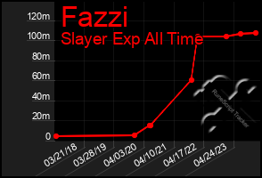 Total Graph of Fazzi