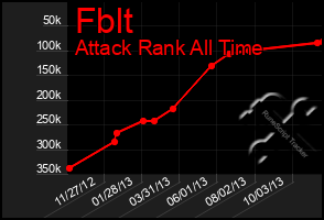 Total Graph of Fblt