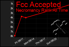 Total Graph of Fcc Accepted