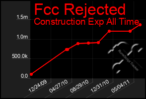 Total Graph of Fcc Rejected