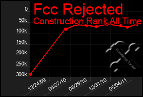 Total Graph of Fcc Rejected