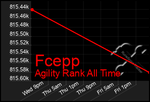 Total Graph of Fcepp