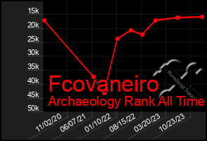 Total Graph of Fcovaneiro