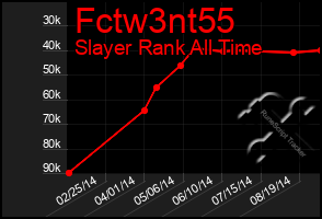 Total Graph of Fctw3nt55