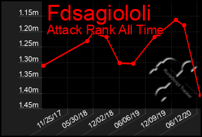 Total Graph of Fdsagiololi