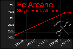 Total Graph of Fe Arcane