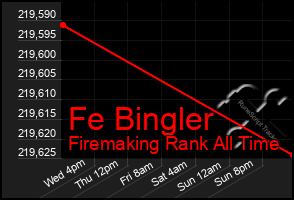 Total Graph of Fe Bingler