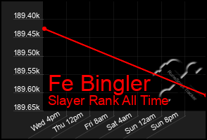 Total Graph of Fe Bingler