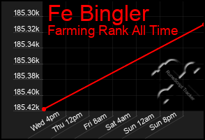 Total Graph of Fe Bingler