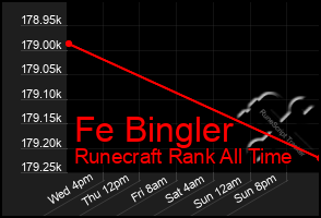 Total Graph of Fe Bingler