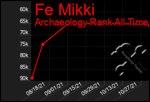 Total Graph of Fe Mikki