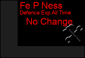 Total Graph of Fe P Ness