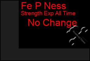Total Graph of Fe P Ness