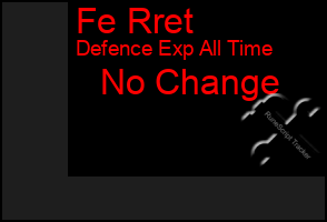 Total Graph of Fe Rret