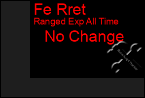 Total Graph of Fe Rret