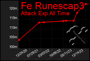 Total Graph of Fe Runescap3