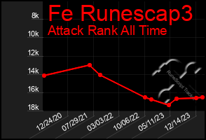 Total Graph of Fe Runescap3