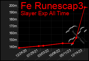 Total Graph of Fe Runescap3