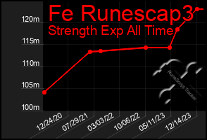 Total Graph of Fe Runescap3