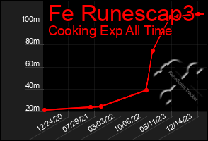 Total Graph of Fe Runescap3