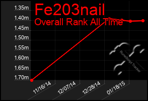 Total Graph of Fe203nail