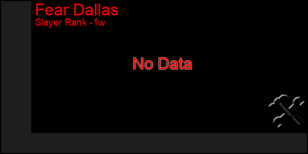 Last 7 Days Graph of Fear Dallas