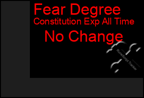 Total Graph of Fear Degree