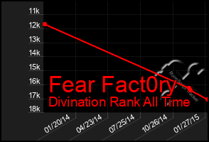 Total Graph of Fear Fact0ry