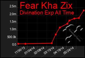Total Graph of Fear Kha Zix