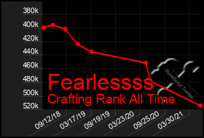 Total Graph of Fearlessss