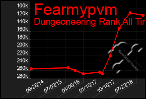 Total Graph of Fearmypvm