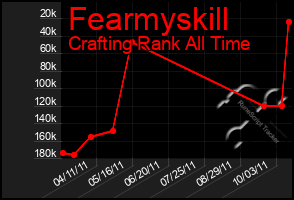 Total Graph of Fearmyskill