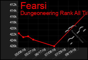 Total Graph of Fearsi