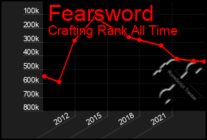 Total Graph of Fearsword
