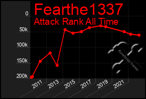 Total Graph of Fearthe1337