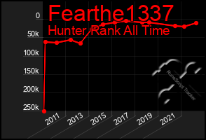 Total Graph of Fearthe1337