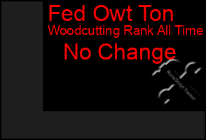 Total Graph of Fed Owt Ton