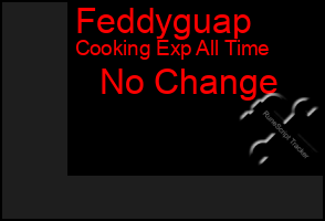 Total Graph of Feddyguap