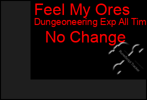 Total Graph of Feel My Ores