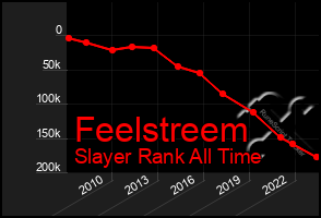 Total Graph of Feelstreem