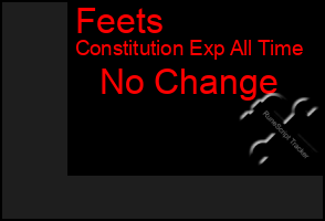 Total Graph of Feets