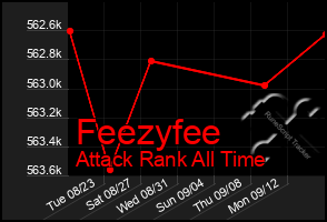 Total Graph of Feezyfee