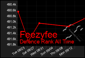 Total Graph of Feezyfee