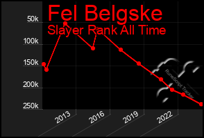 Total Graph of Fel Belgske