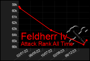 Total Graph of Feldherr Iv